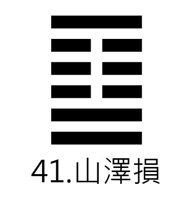 山澤損事業|41. 損卦 (山澤損) 